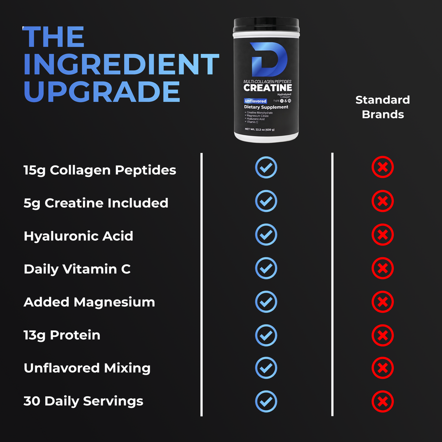 D COLLAGEN STORE Collagen + Creatine — ingredient comparison