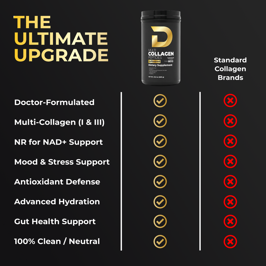 D COLLAGEN STORE Multi Collagen Peptides — ingredient comparison